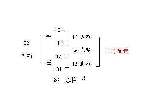 三才五格查詢|姓名五格分析，起名測名五格測試，名字三才五格吉凶分析